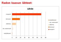 radonlähde